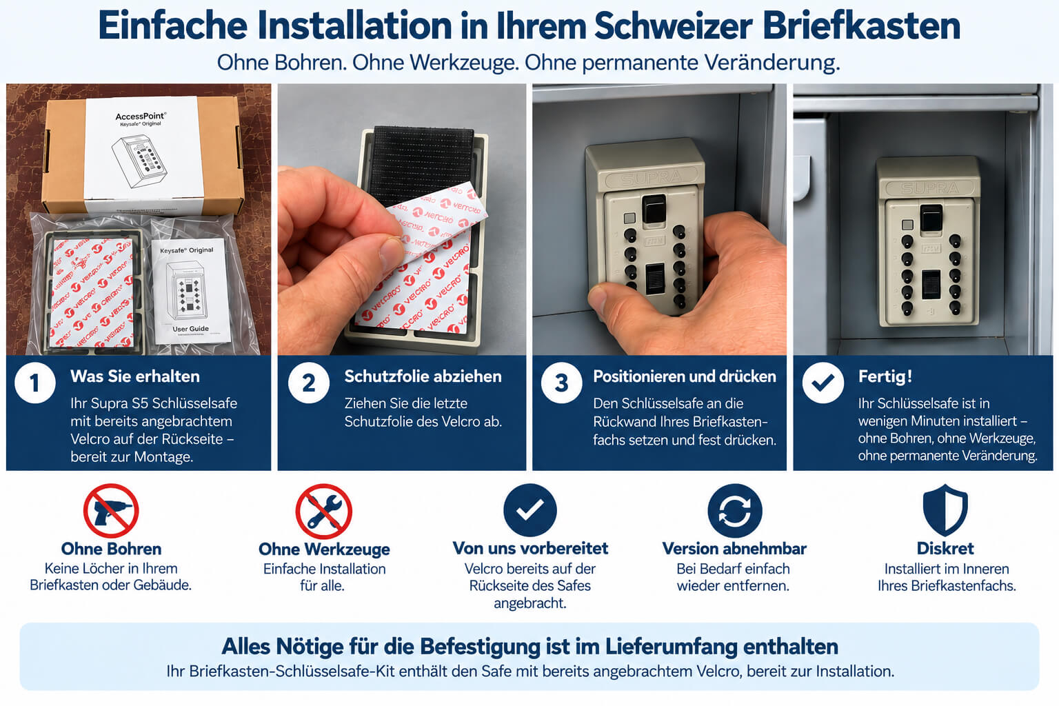 Montage des Supra S5 mit Klettband im Schweizer Briefkasten